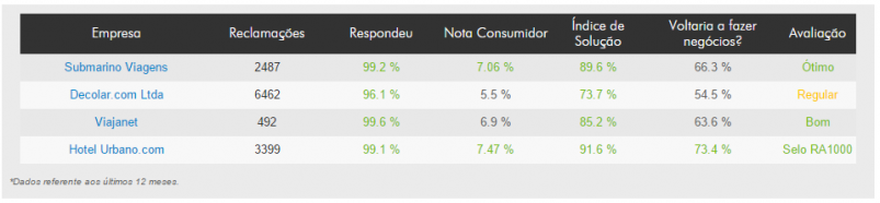 comparacao+principais+OTAS+brasil